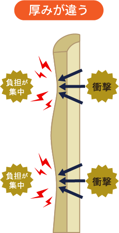 竹の厚みが均一な竹刀