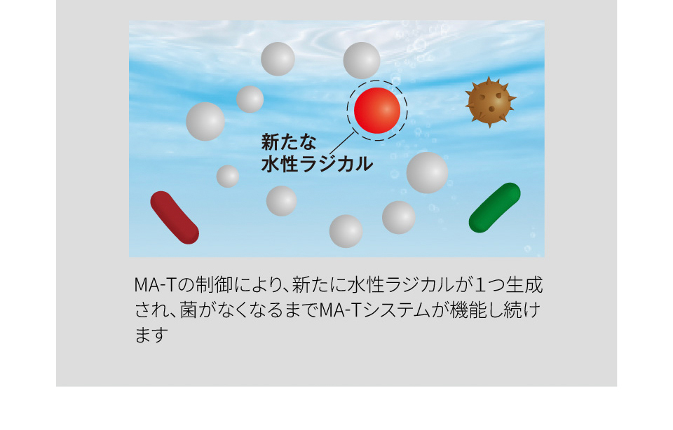 剣道防具用除菌消臭水 「Aqua Create -アクアクリエイト-」 280ml