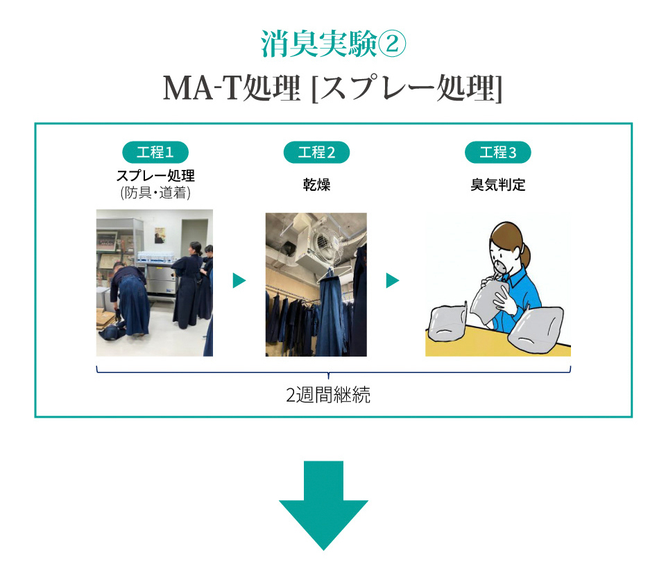 剣道防具用除菌消臭水 「Aqua Create -アクアクリエイト-」 280ml