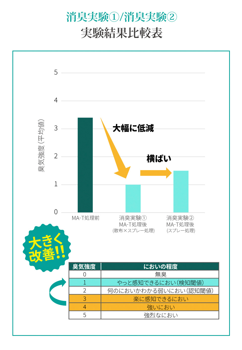 剣道防具用除菌消臭水 「Aqua Create -アクアクリエイト-」 280ml