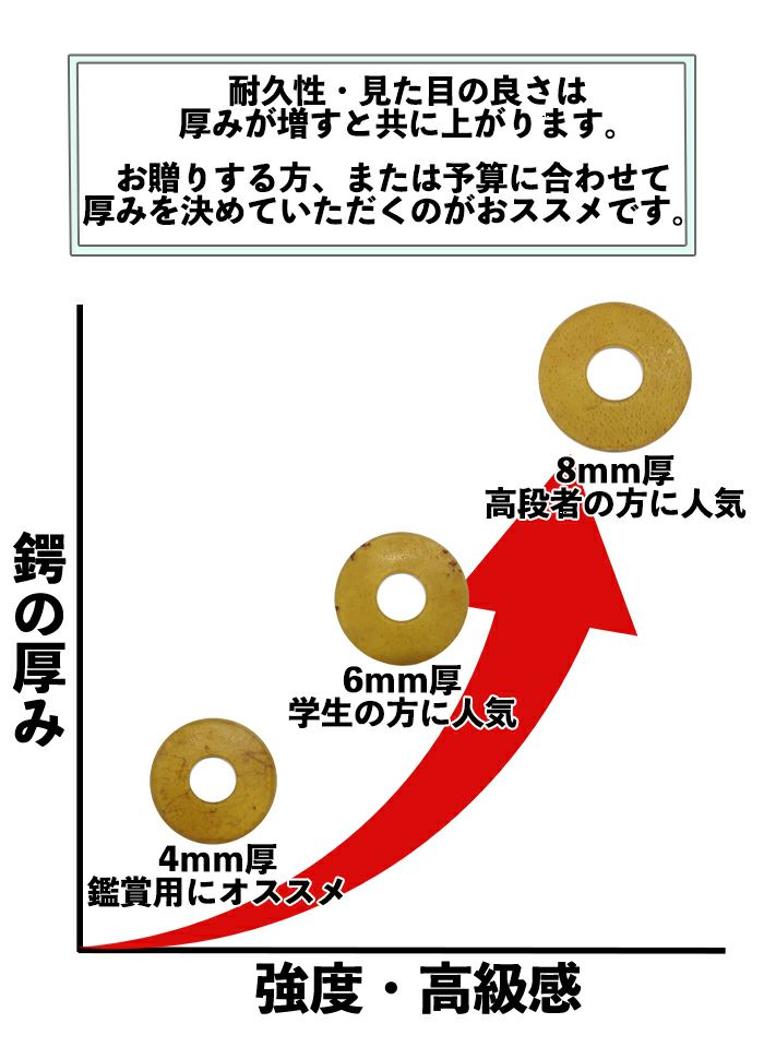 贈答・記念用革鍔 卒業 卒団 プレゼント メール便 お祝い