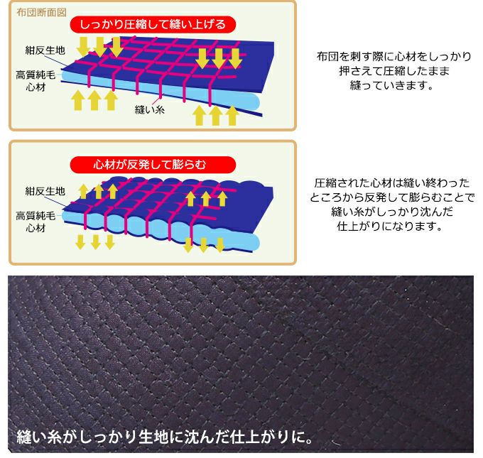 「天」エリート6㎜十字刺織刺剣道防具 甲手単品【小手・ﾐｼﾝ刺･機械刺・十字刺】