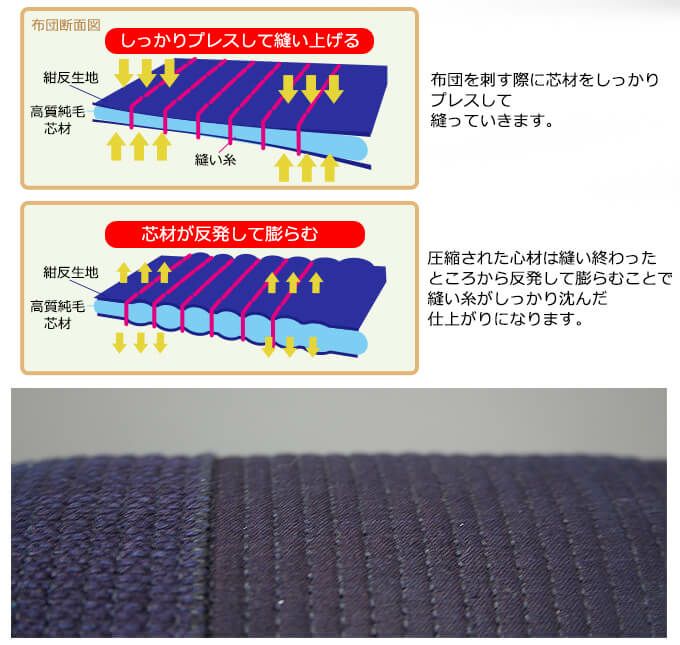 「天」エリート6㎜十字刺織刺剣道防具 垂【ﾐｼﾝ刺･機械刺・十字刺】
