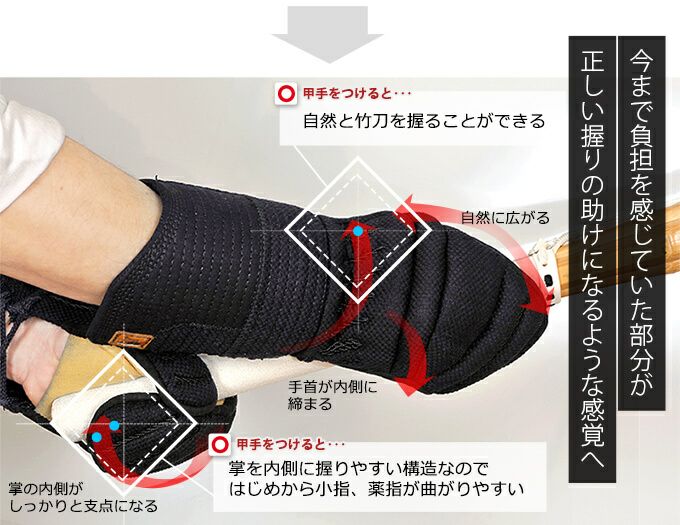 「虎」甲手頭五段飾り6mm織刺甲手【小手・ﾐｼﾝ刺･機械刺】