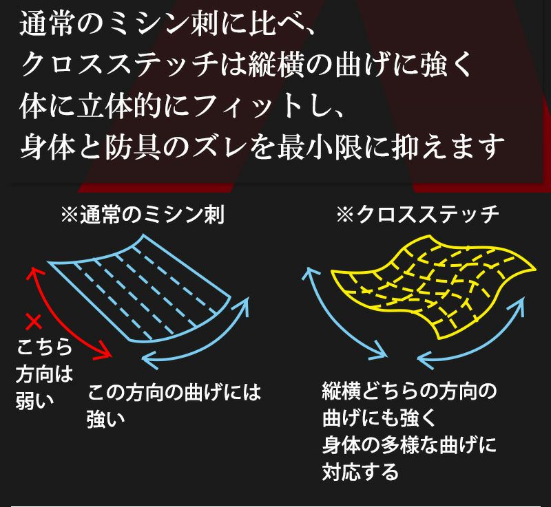 A-1αCross剣道防具 面単品【ﾐｼﾝ刺･機械刺・十字刺】