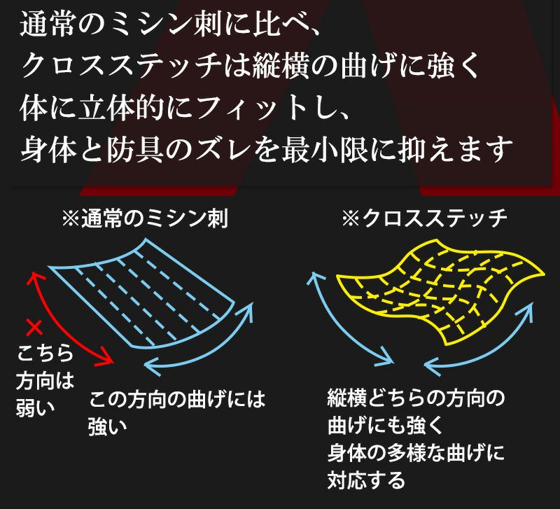 A-1αCross剣道防具甲手【小手・ﾐｼﾝ刺･機械刺・十字刺】