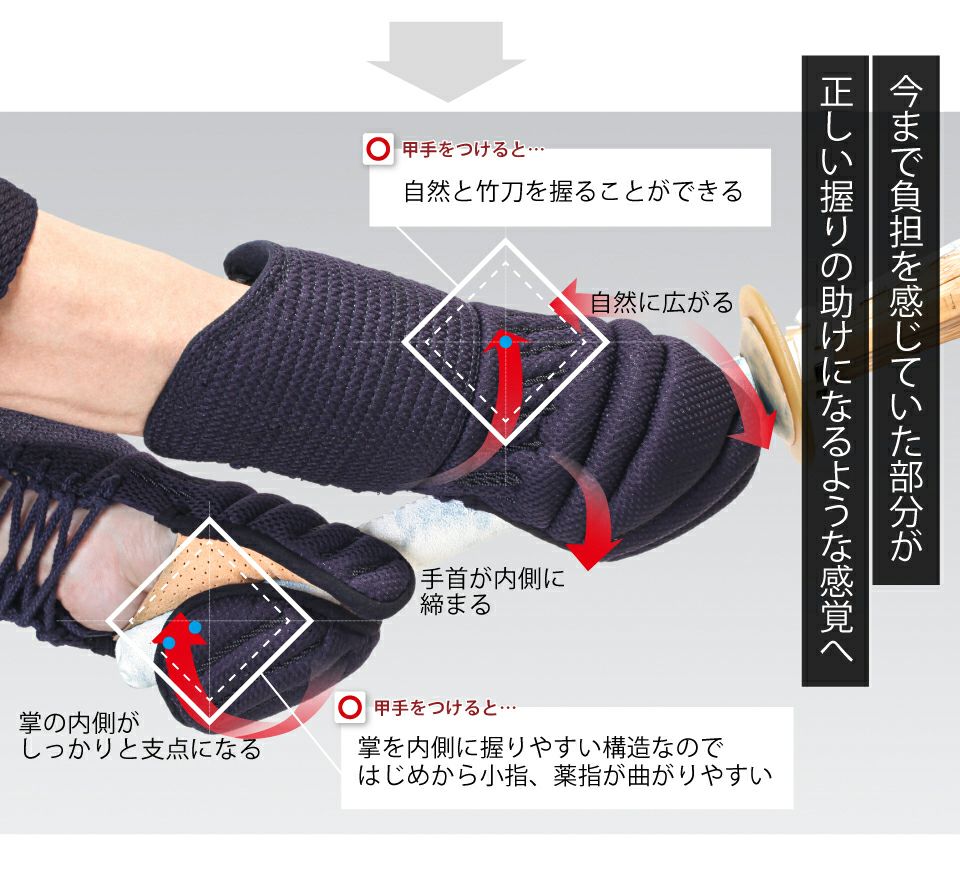 「虎」6mmバイオメッシュ甲手【小手・ﾐｼﾝ刺･機械刺】